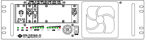 ETI0001-1040 Rugged COTS UPS Standard Front Panel Layout